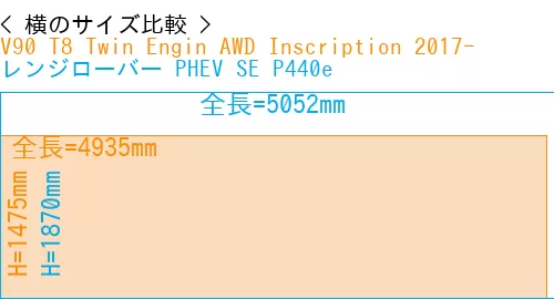 #V90 T8 Twin Engin AWD Inscription 2017- + レンジローバー PHEV SE P440e